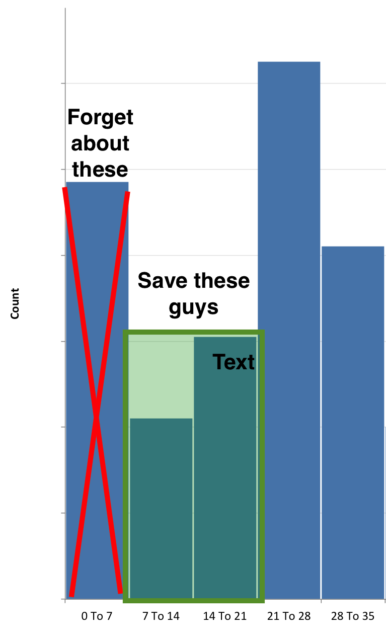 Conversion window diagram