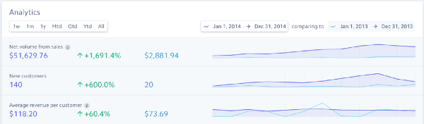Stripe dashboard 2014
