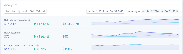 Stripe dashboard 2016