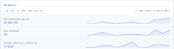 Stripe dashboard 2013