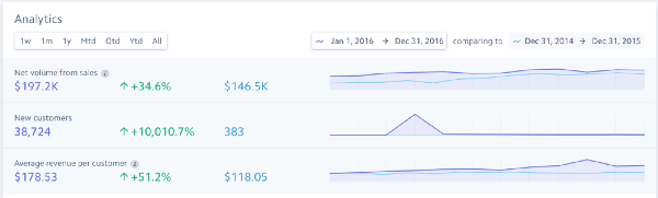Stripe dashboard 2015