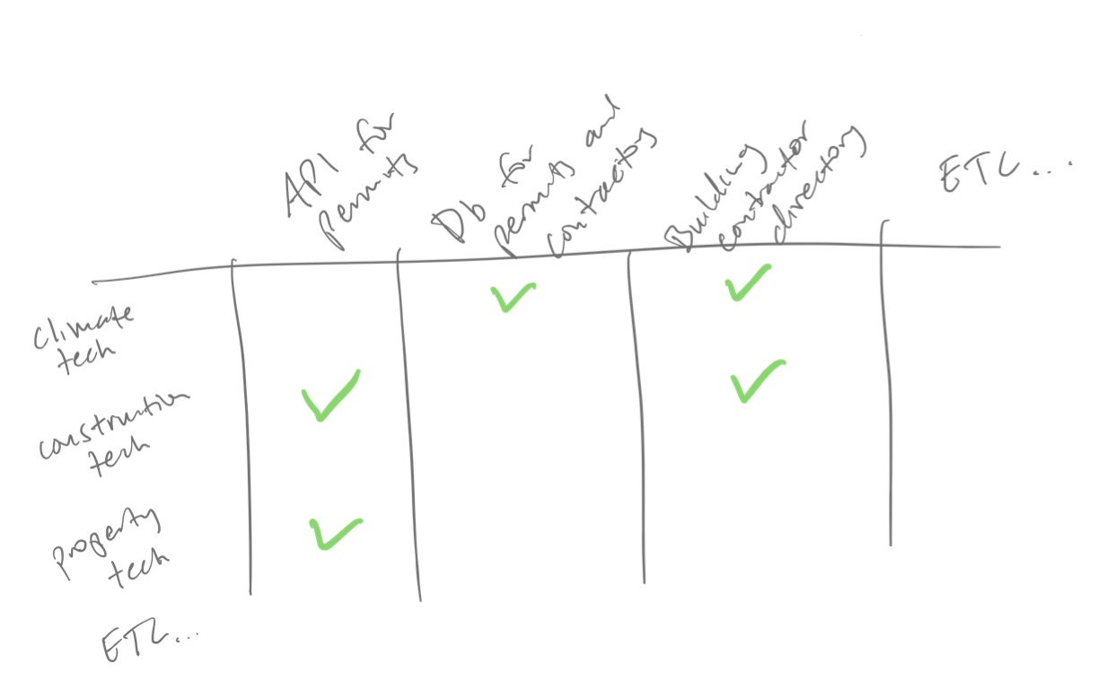 ICP matrix showing what vs who dimensions