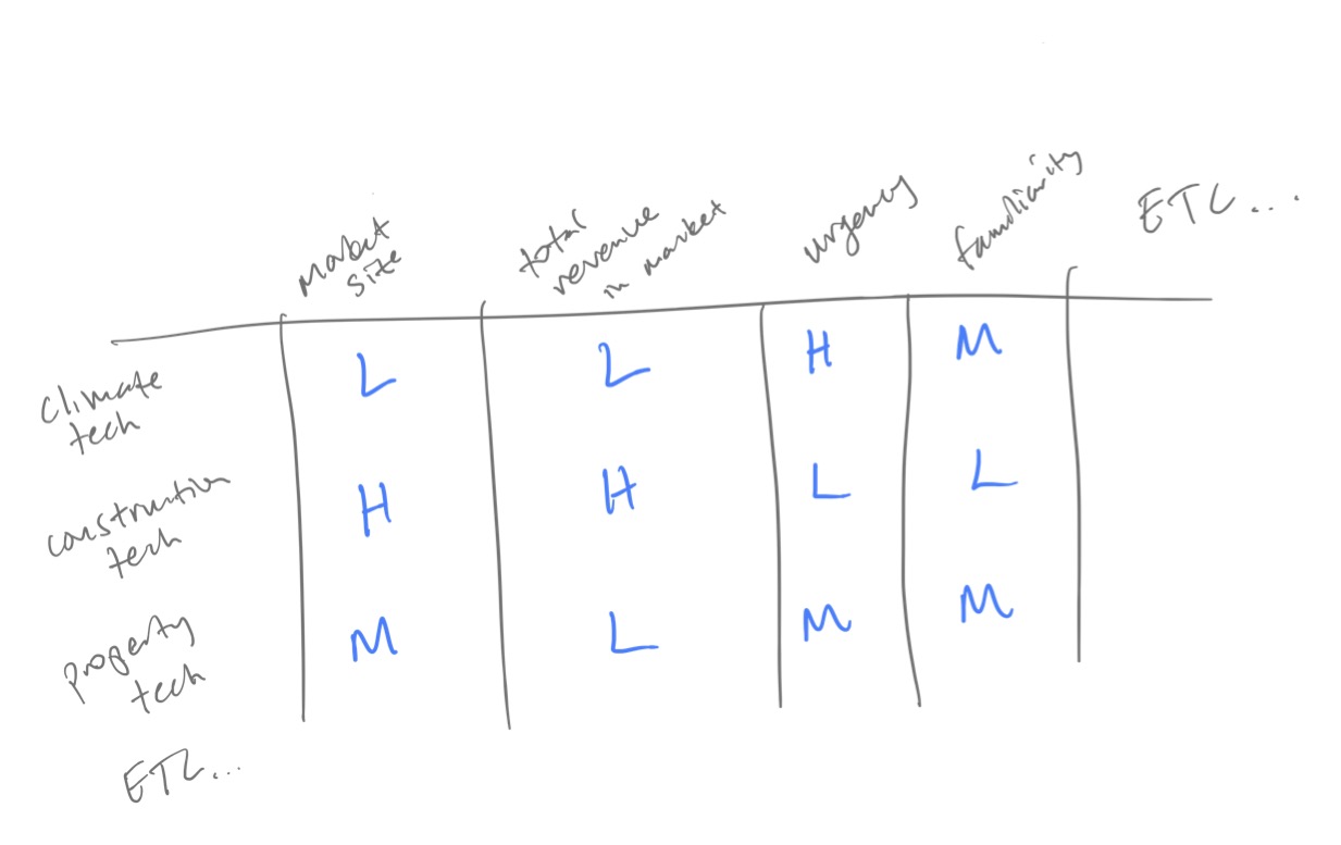 ICP prioritization matrix with rankings
